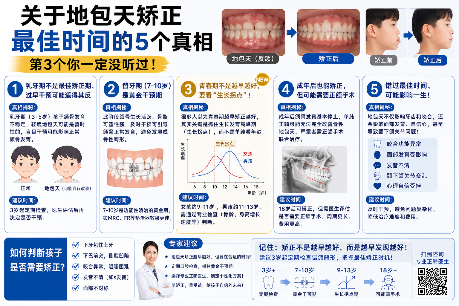 关于地包天矫正最佳时间的5个真相，第3个你一定没听过