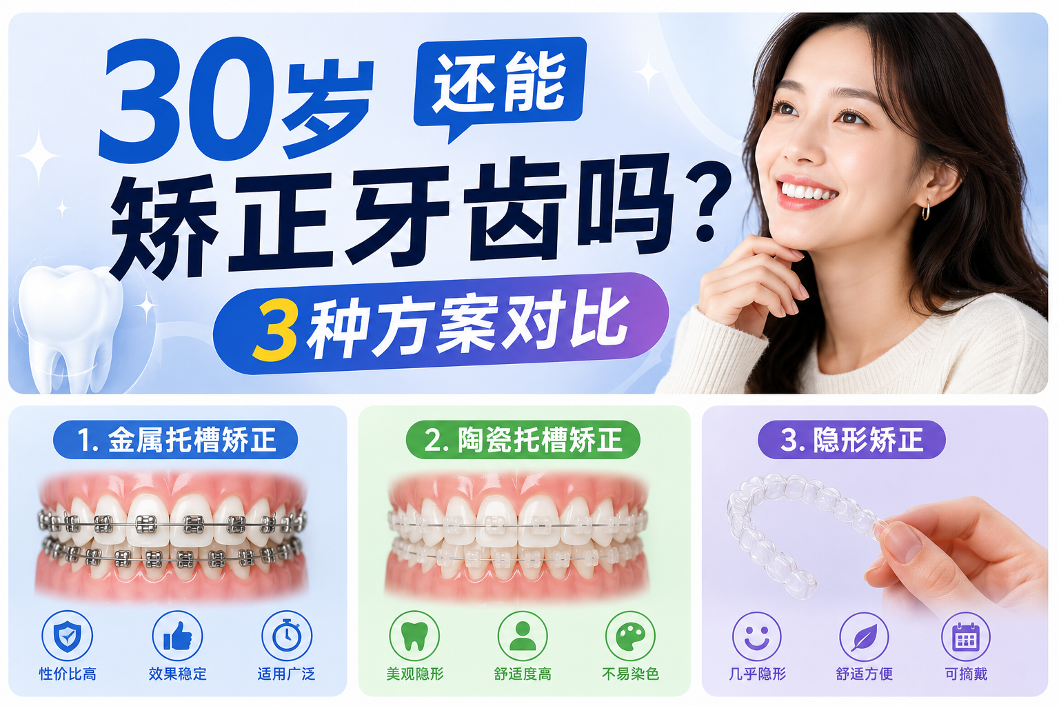 30岁还能矫正牙齿吗的3种方案对比，一张表看清区别