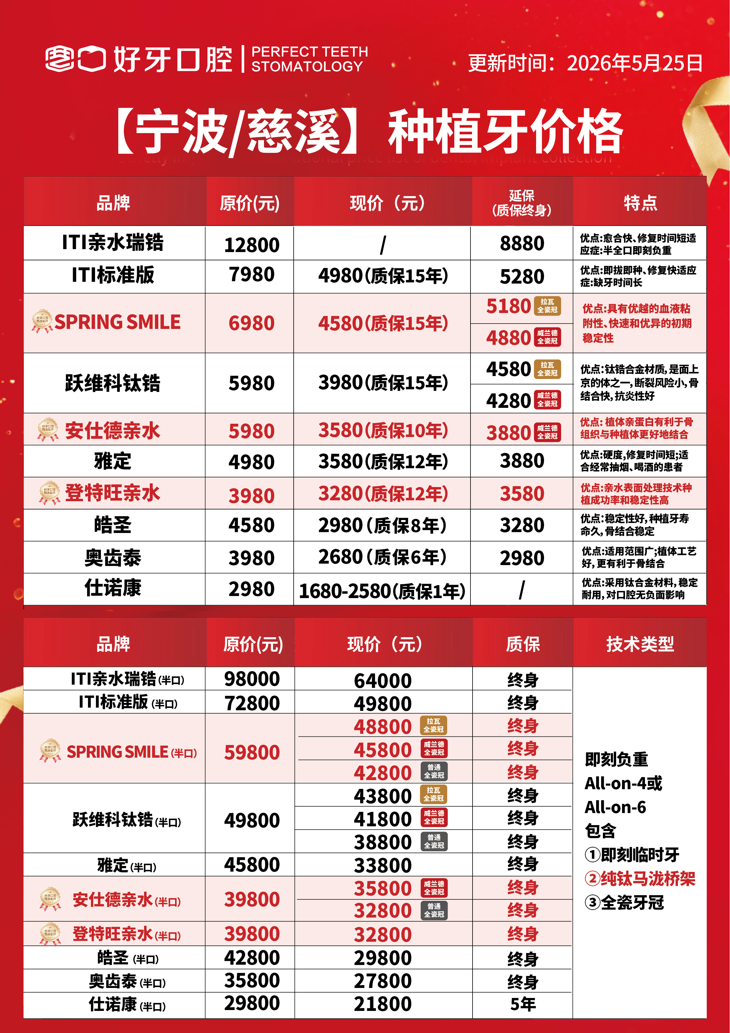 宁波慈溪种植优惠活动