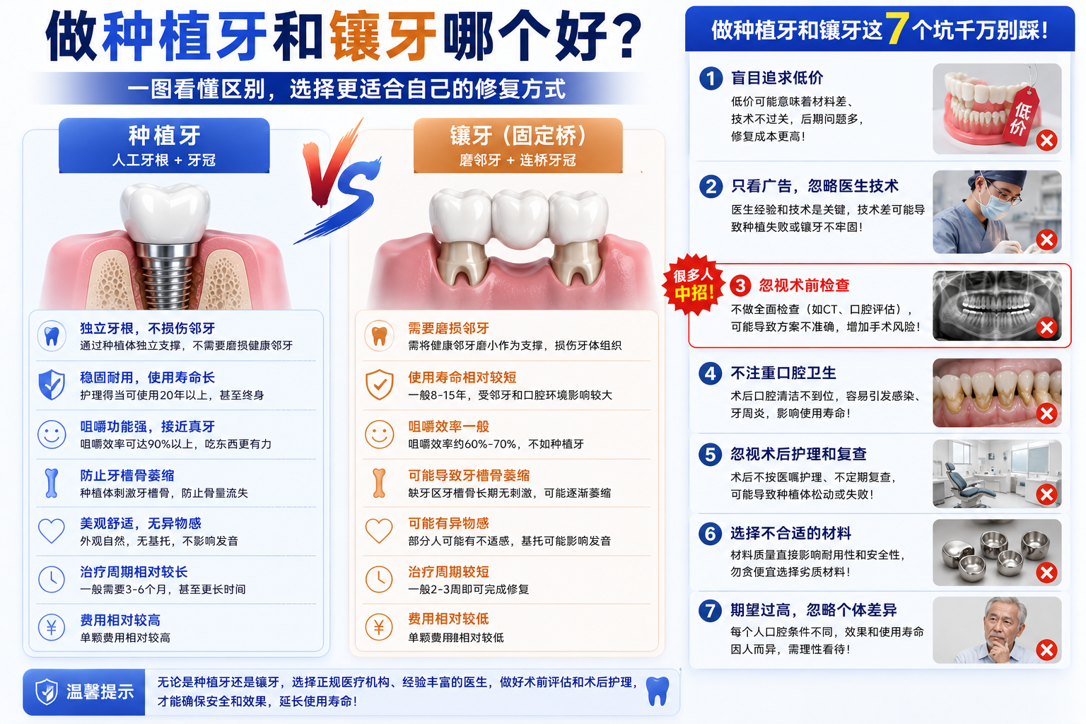 做种植牙和镶牙哪个好这7个坑千万别踩！第3个很多人中招