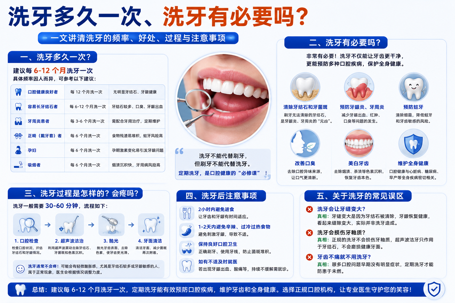 洗牙多久一次？到底有没有必要？口腔医生一次说清楚