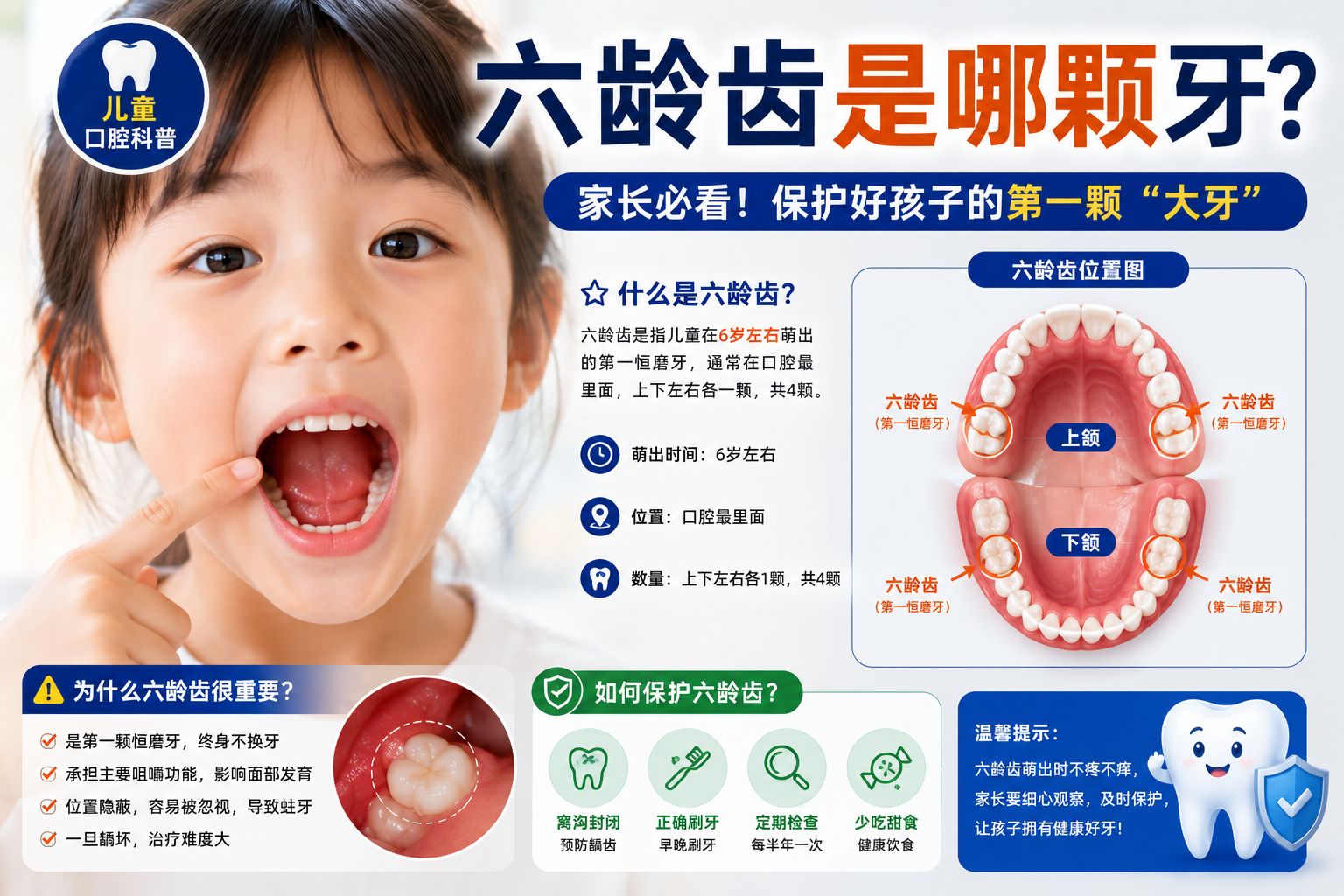 六龄齿是哪颗牙？避坑指南：90%家长都踩过的8个大坑