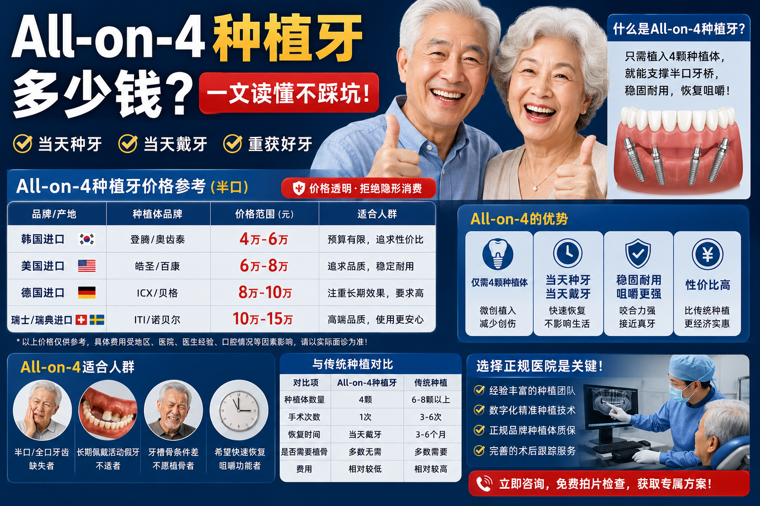 All-on-4种植牙多少钱避坑指南：为什么你问到的"4万起"最后花了12万