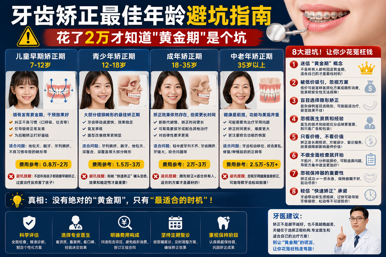 牙齿矫正最佳年龄避坑指南：花了2万才知道"黄金期"是个坑